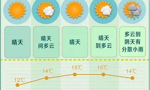 长沙未来一周天气情况如何_长沙未来一周天气预报来了吗今天