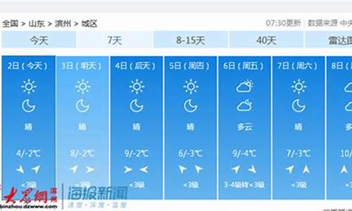 滨州天气预报七天_滨州天气预报七天内查询