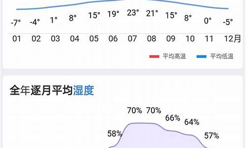 往年天气预报查询 湿度_历史天气预报湿度查询