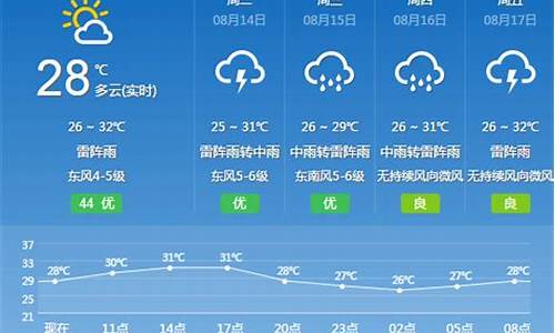 广州花都天气预报15天准确一览表查询_广州花都天气预报15天