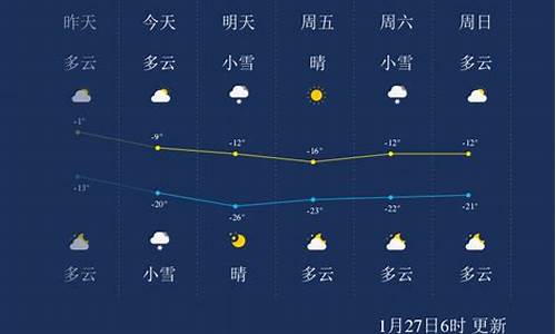 吉林省吉林市一周天气_吉林市一周天气15天