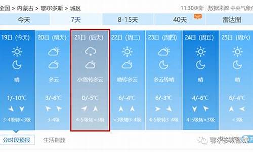 鄂尔多斯天气预报未来14天_鄂尔多斯天气预报未来14天