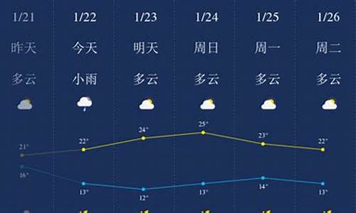 清远天气预报当地15天查询_清远天气预报当地15天查询电话