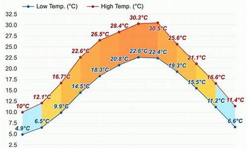 乐山的天气预报15天_乐山的天气预报15天查询