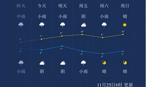 武汉未来一个星期天气_武汉未来一周天气趋势分析表格