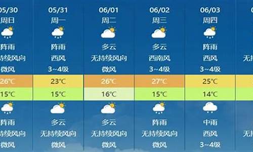 天气预报几点几分_天气预报几点几分下雨,几点几分会停