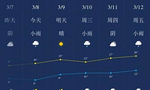 潜江天气预报一个月30天_湖北省潜江市天气30天