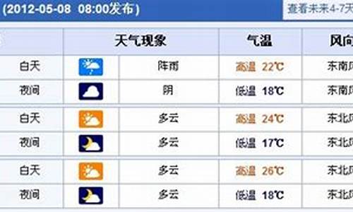 上海未来一周的天气预报查询_上海未来一周天气情况怎样变化了呢