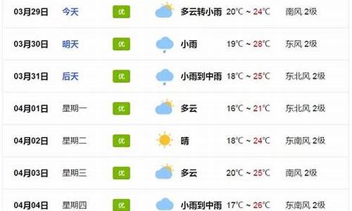 从化天气预报一周天气15天_从化一周天气预报10天