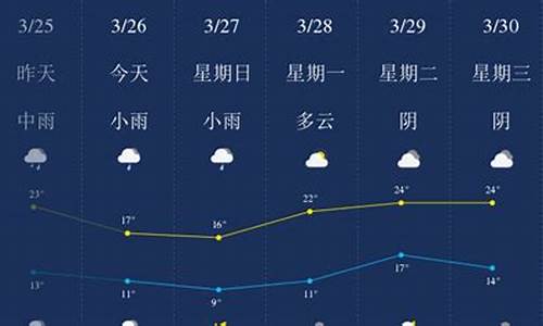 萍乡40天天气预报查询_萍乡40天天气预报