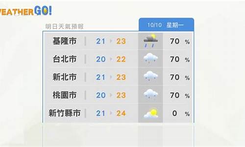 台北天气预报查询_台北天气预报三天