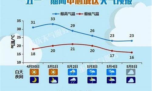 重庆天气预报穿衣指数_重庆天气预报穿衣指南