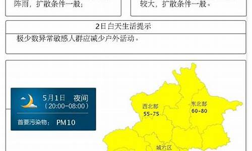 北京空气质量预报15日_北京空气质量今天