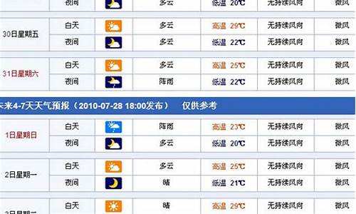 新疆天气预报30天准确_新疆天气预报40天准确