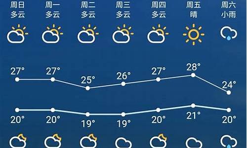 苏州一周天气预报查询15天气情况_苏州气温天气预报15天