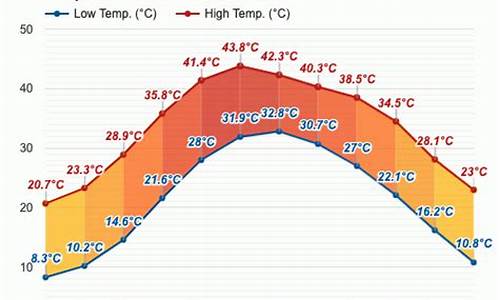 巴基斯坦全年天气温度_巴基斯坦天气预报15天查询结果