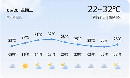 临沂今日天气最新预报_临沂今日天气