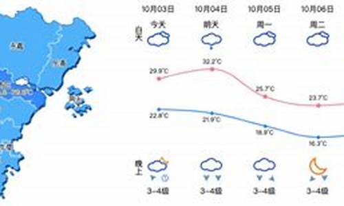 浙江温州一周天气预报15天最新通知表_一周天气预报温州天气预报