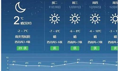 廊坊地区天气预报7天_廊坊地区天气预报