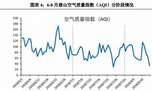 唐山空气质量实时监测查询_唐山空气质量指数查询