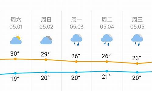 五一长沙天气预报_五一长沙天气预报15天查询