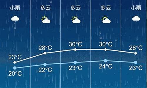 张家港天气预报15天气报最新_张家港天气预告15天