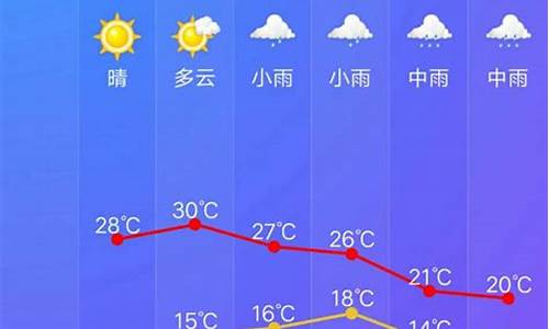 开化天气预报30天_开化天气预报30天当地天气查询表