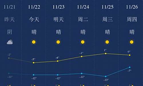 包头天气预报15天查询免费_包头的天气预报15天查询