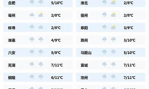 城口天气预报24小时播报表_城口天气预报2345