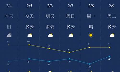 拉萨15天预报 西藏天气_拉萨天气预报一周天气