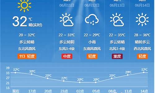 淄博一周天气预报七天查询结果最新消息表_查看淄博一周天气预报