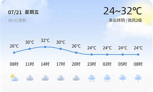 滨州今天的天气状况_今日天气滨州