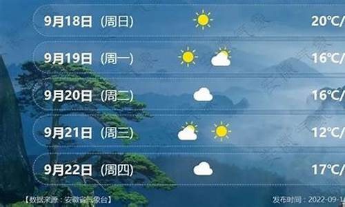 安徽淮南天气预报昨天_安徽淮南天气预报15天气