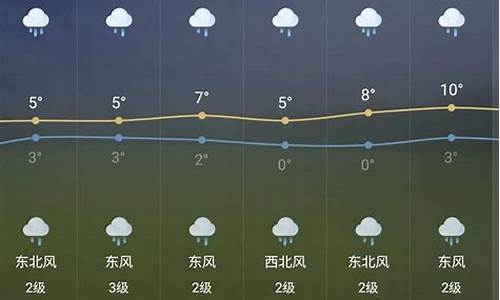 昌乐天气预报_安丘天气预报