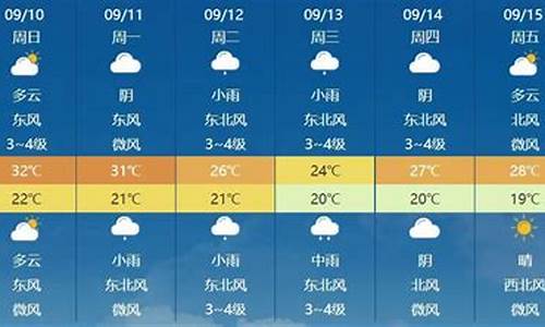 滁州今日天气4月8号_滁州今日天气