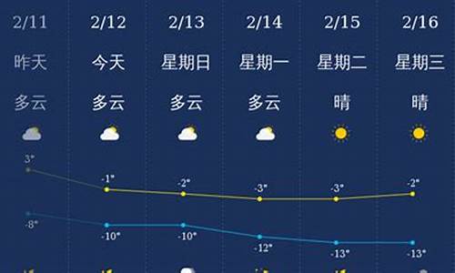 锦州天气实时播报_锦州天气预报实时小时