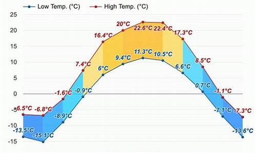 埃德蒙顿天气预报15天_埃德蒙顿天气