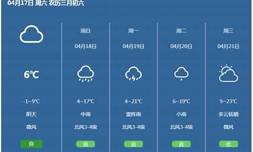 一周天气预报模板_一周天气预报表格样式