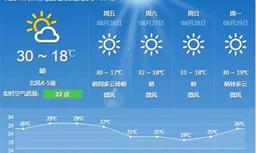 北京40天天气预报最准确_北京天气预报40天查询百度