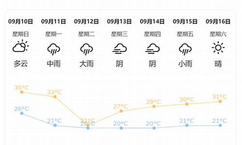 荆州天气预报查询30天_荆州天气预报15天30天气预报