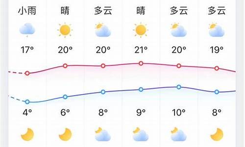 今日淄川天气_淄川天气