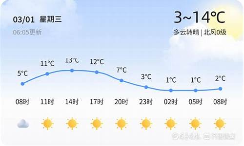 泰安天气40天_泰安天气40天预报