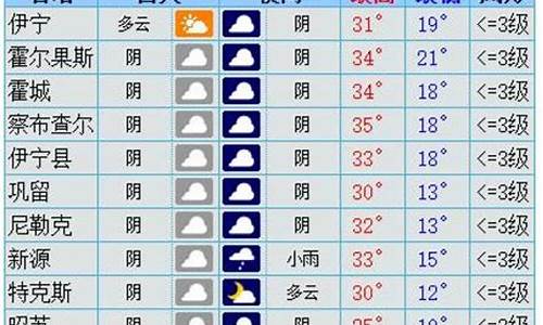 伊犁天气预报四十天_伊犁天气预报40天查询