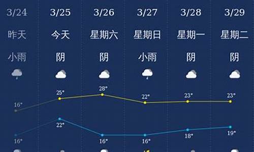 广西钦州天气预报30天查询_钦州天气一周预报