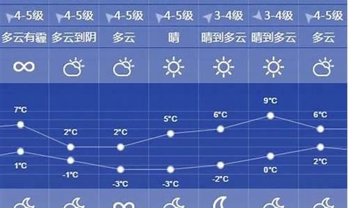 徐州天气预报15天实时_徐州天气预报一周15天