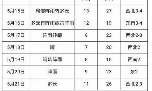 建三江天气情况_建三江天气预报15天天气预报