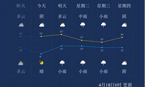 漯河天气预报15天30天一_漯河天气预报15天气报旅游