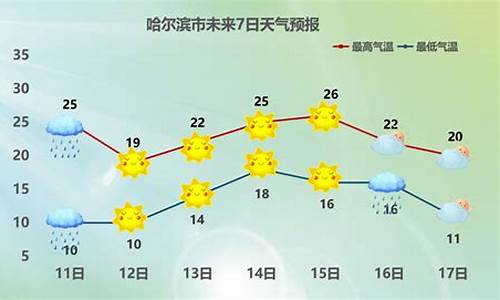 安达天气预报精确下雨时间_安达天气预报几点下雨