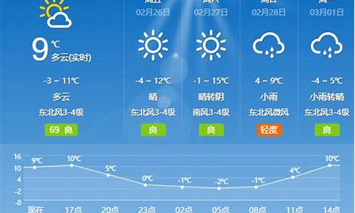 夏津一周天气预报_夏津15天天气预报