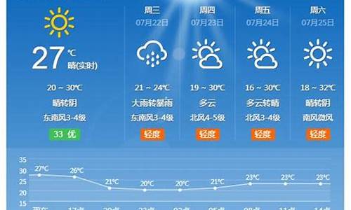 诸城市天气预报15天_诸城市天气预报15天查询